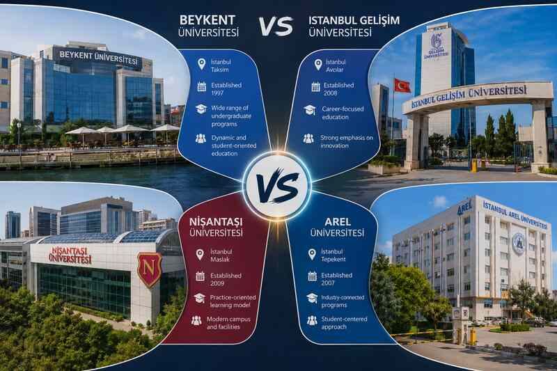 Istanbul Private Universities Compared: Beykent vs Gelisim vs Nisantasi vs Arel (2026 Guide)