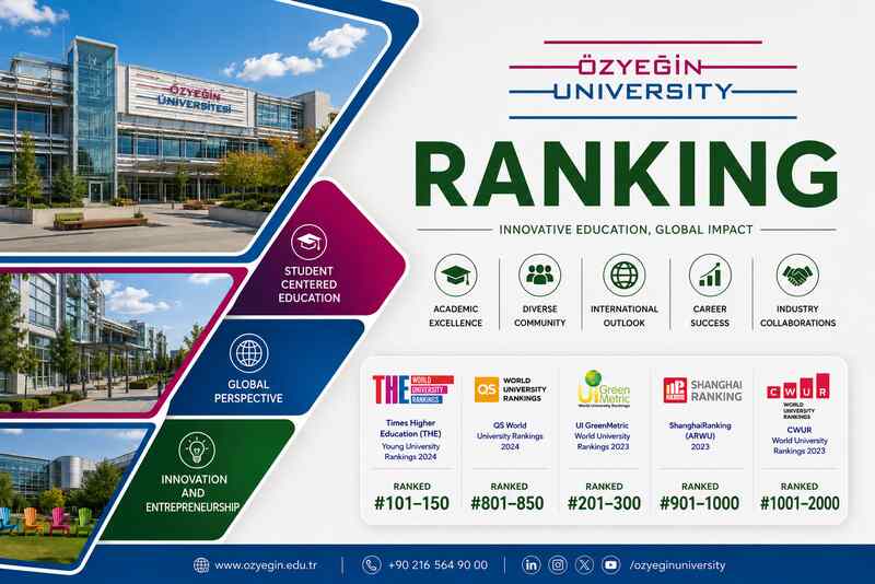 Ozyegin University Ranking 2026 - What Makes Turkey's Entrepreneurial University Worth Your Attention